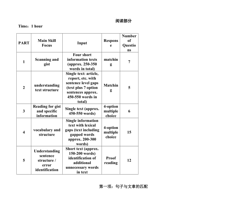 剑桥商务英语BEC中级阅读分册.doc_第1页