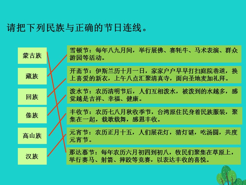 七年級(jí)地理上冊(cè) 第2章 第三節(jié) 多民族的國(guó)家 民族與節(jié)日連線課件 （新版）中圖版.ppt_第1頁(yè)