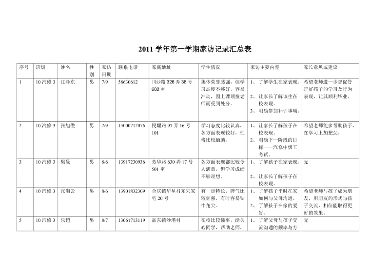 2011学年第一学期家访记录汇总表.doc_第1页