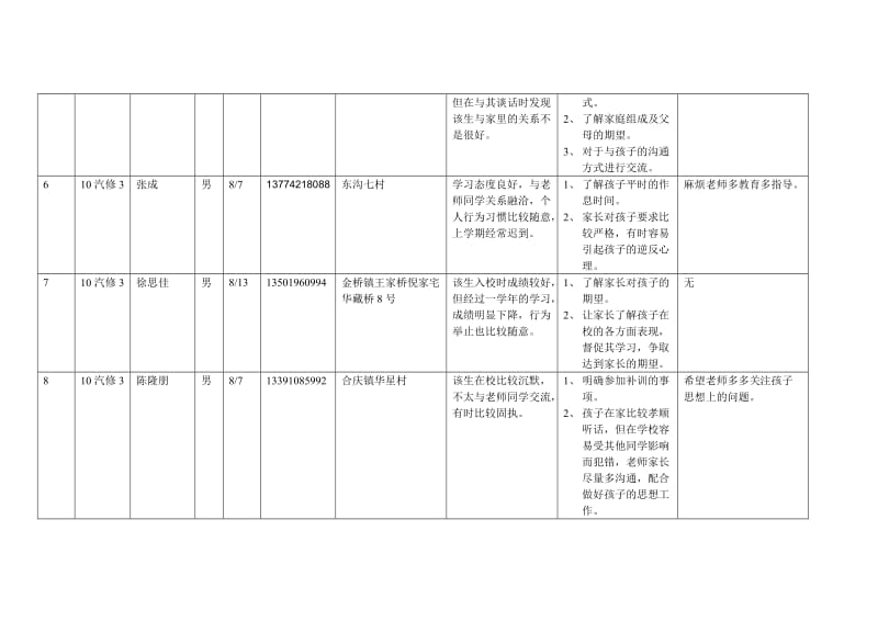 2011学年第一学期家访记录汇总表.doc_第2页