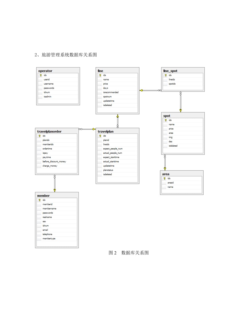 旅游管理系统课程设计报告.doc_第3页