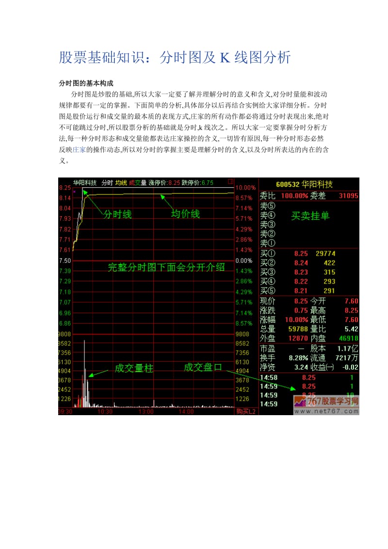 股票基础知识：分时图及K线图分析.doc_第1页