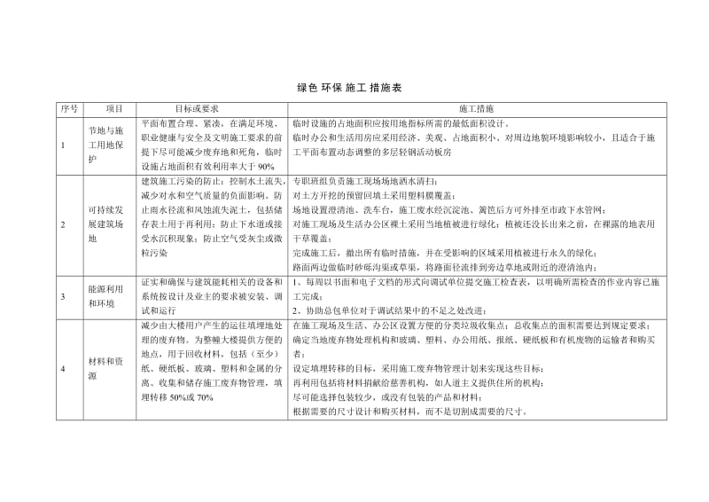 绿色施工措施表.doc_第1页