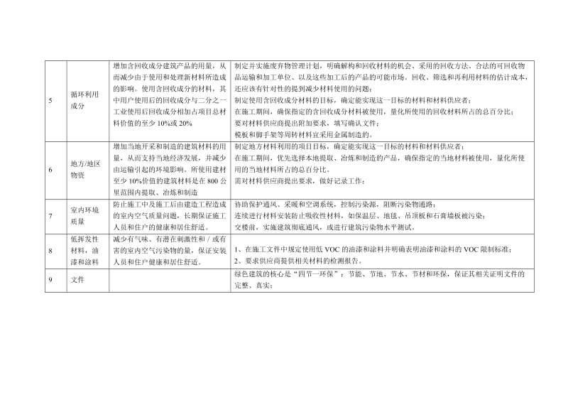 绿色施工措施表.doc_第2页