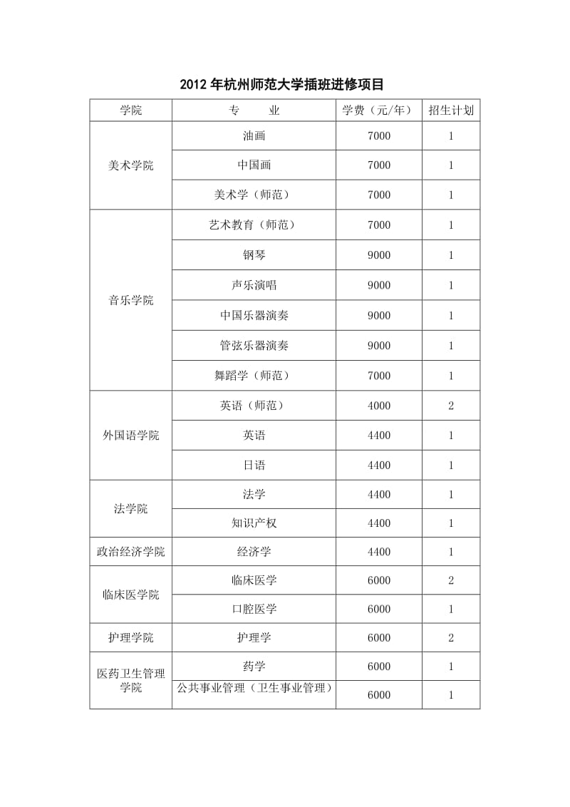 杭州师范大学插班生招生.doc_第1页