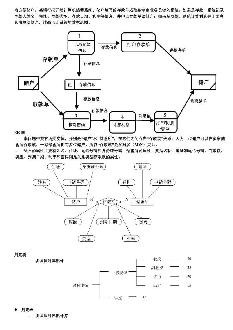 软件工程概论画图题.doc_第1页