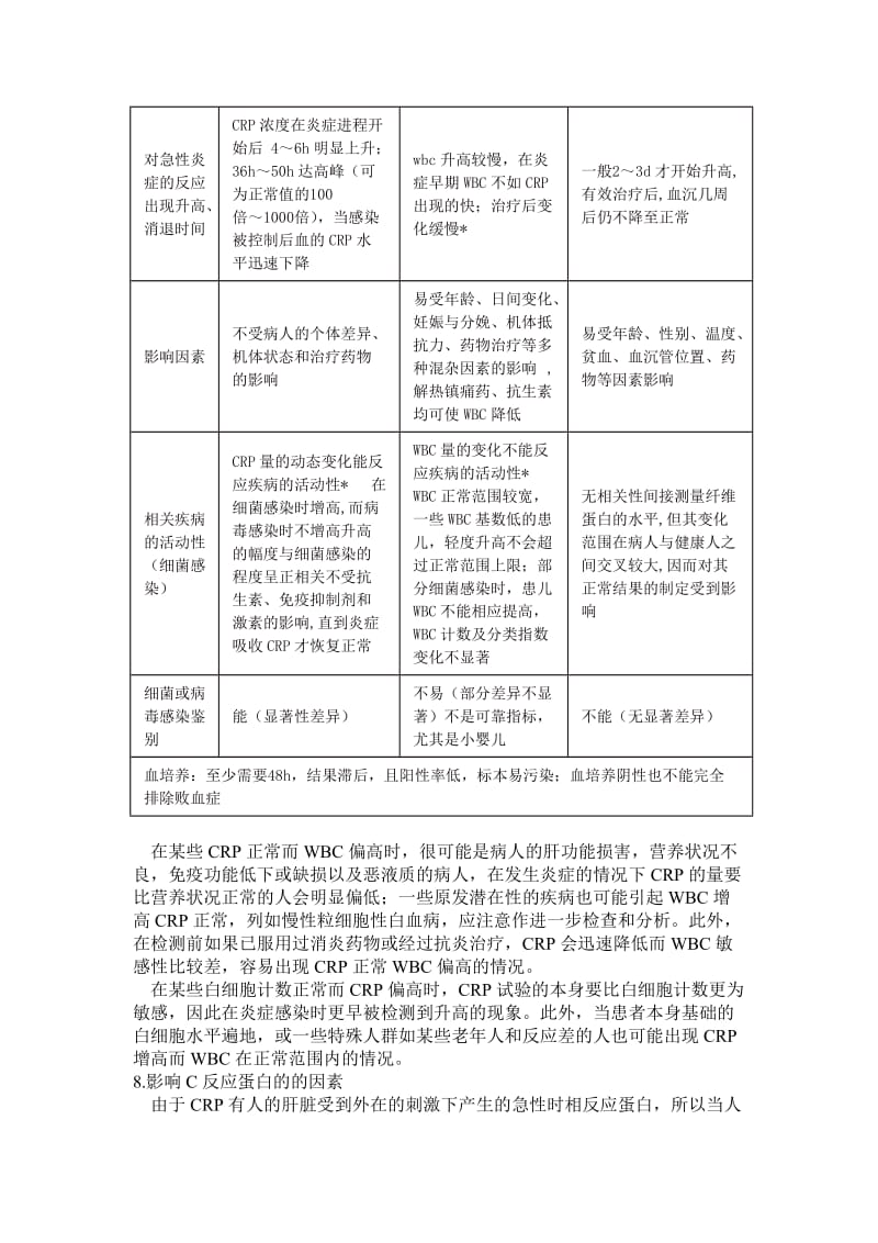 CRP的临床意义.doc_第2页