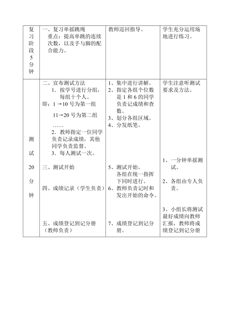 初中学校体育课教案跳绳测试-单摇(分).doc_第2页