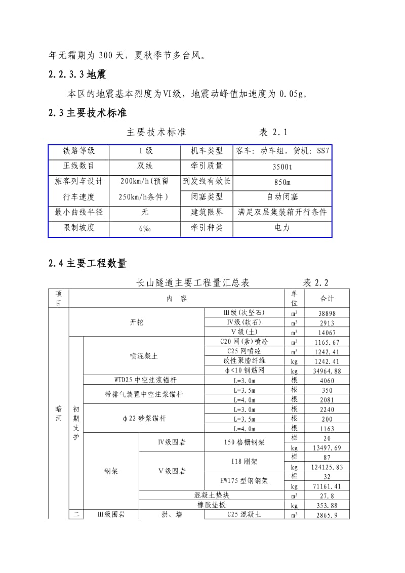 长山隧道施工组织设计.doc_第3页