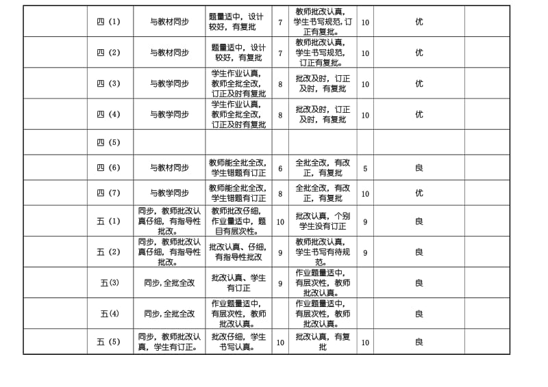 常规作业检查记录表.doc_第3页