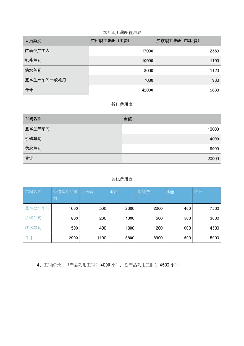 成本会计品种法例题.doc_第2页