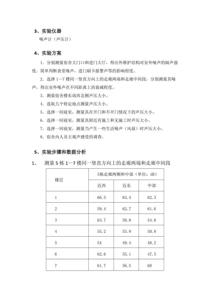 噪声测量实验报告.doc_第3页