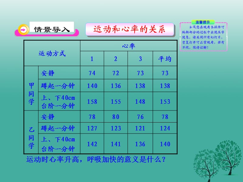 2017年春七年级生物下册10.1食物中能量的释放课件1新版北师大版.ppt_第2页