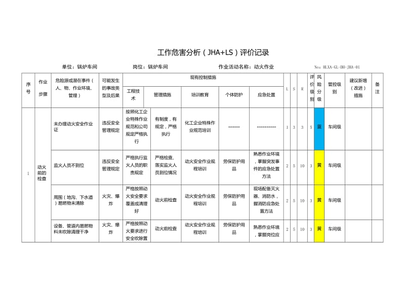 锅炉车间(特殊作业)危害分析表.doc_第1页