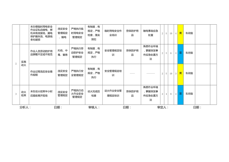 锅炉车间(特殊作业)危害分析表.doc_第3页