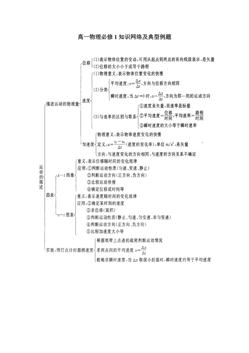 高一物理必修1笔记.doc_第1页