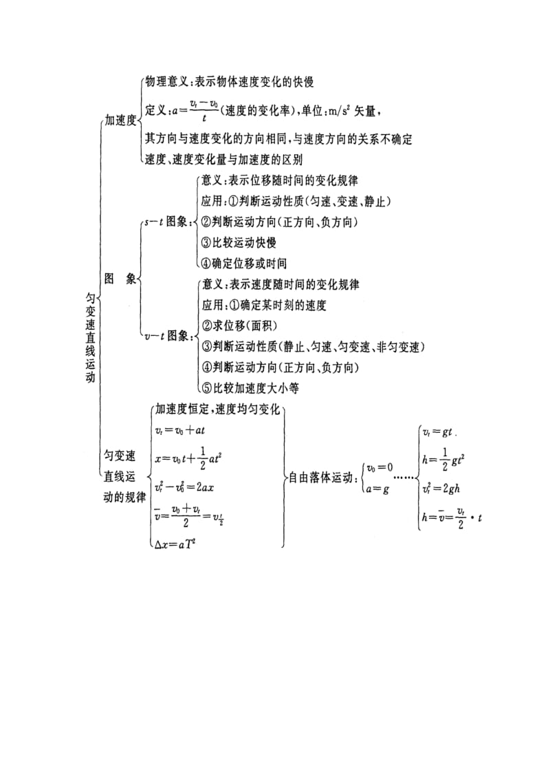 高一物理必修1笔记.doc_第2页