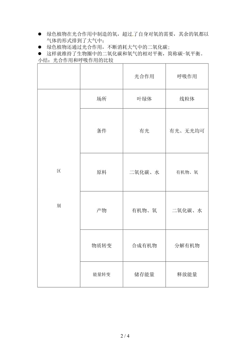 中考生物专题复习六绿色植物的光合作用和呼吸作用讲义新人教版.doc_第2页