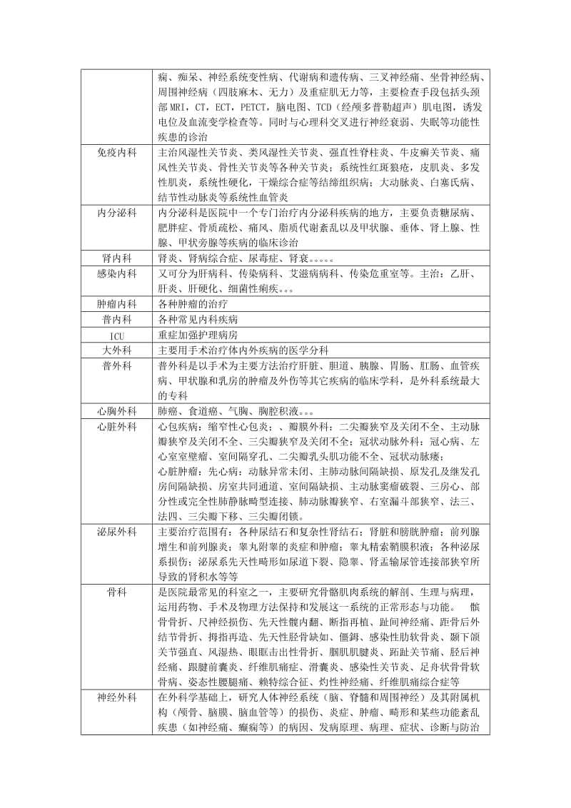 医院科室分类及功能介绍.doc_第3页