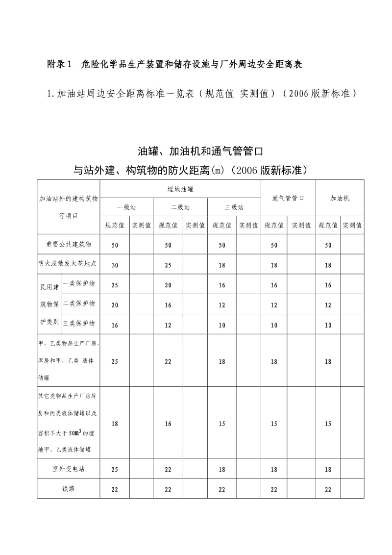 危险化学品生产装置和储存设施与厂外周边安全距离表.doc_第1页