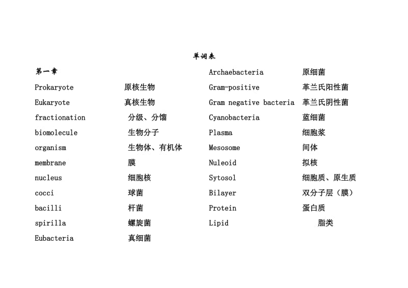 生物化学专业英语单词.doc_第1页