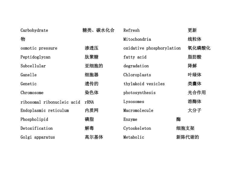 生物化学专业英语单词.doc_第2页