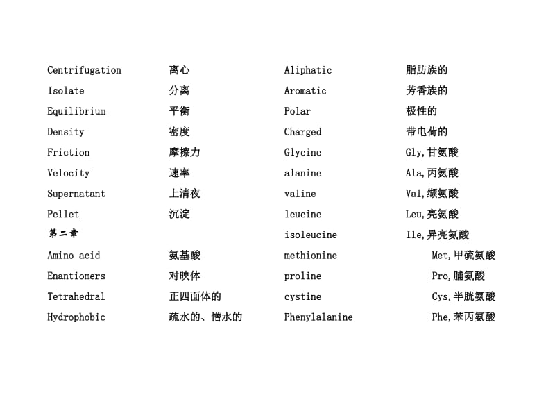 生物化学专业英语单词.doc_第3页