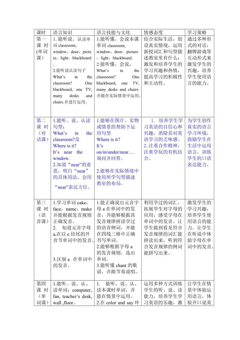 台四上英语U1A1王娜.doc_第2页