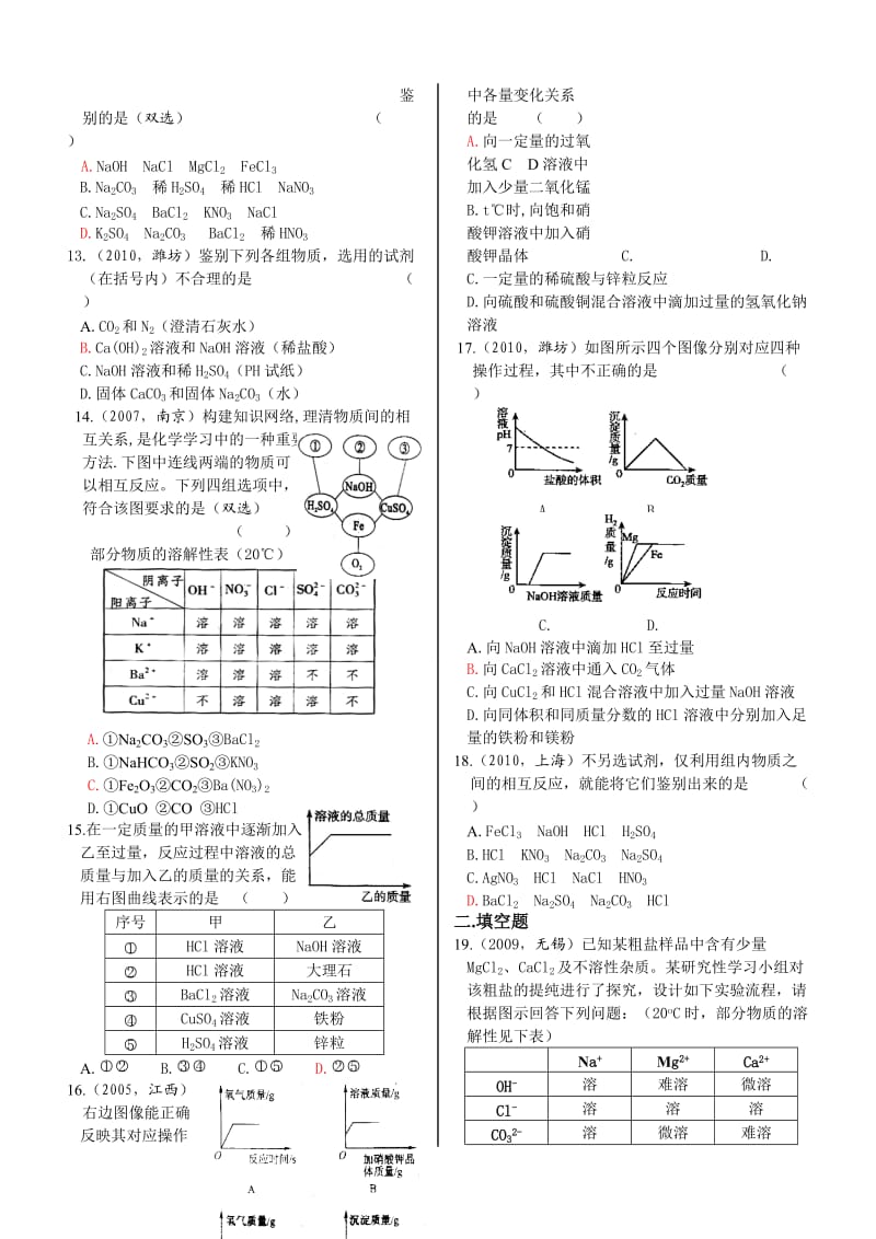 初中化学酸碱盐综合练习题(一)和答案.doc_第2页