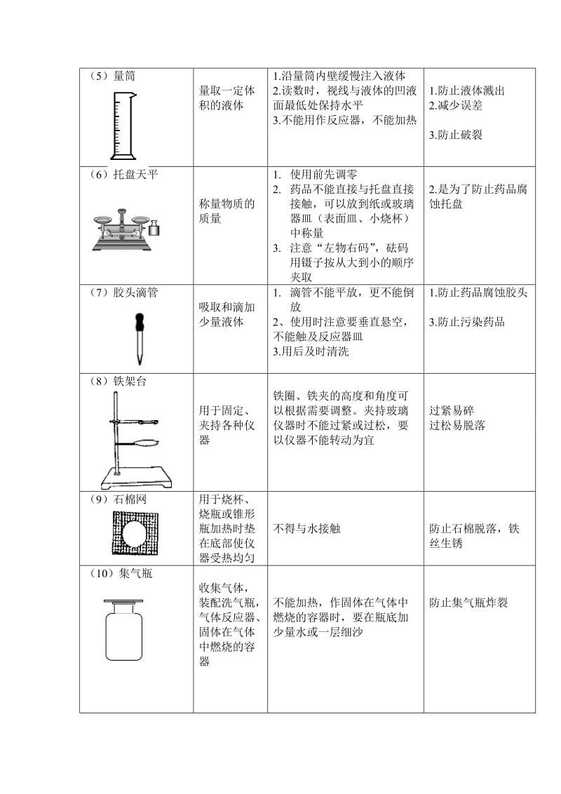 初中化学实验仪器认识与基本操作.doc_第2页