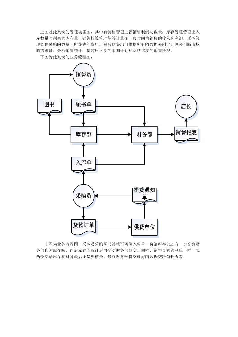 书店采购销售系统.doc_第2页