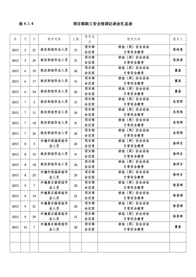 项目部职工安全培训记录会汇总表.doc_第2页