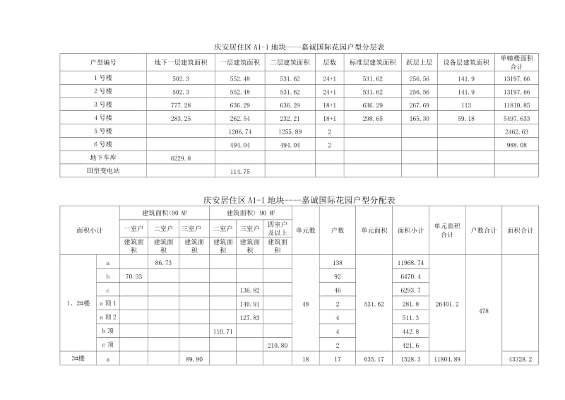 高层居住建筑扩初说明篇.doc_第2页