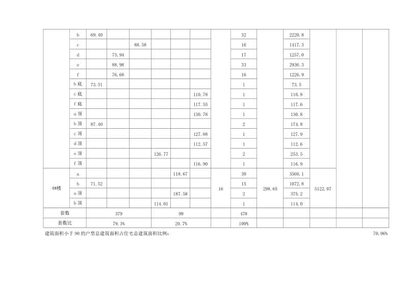 高层居住建筑扩初说明篇.doc_第3页