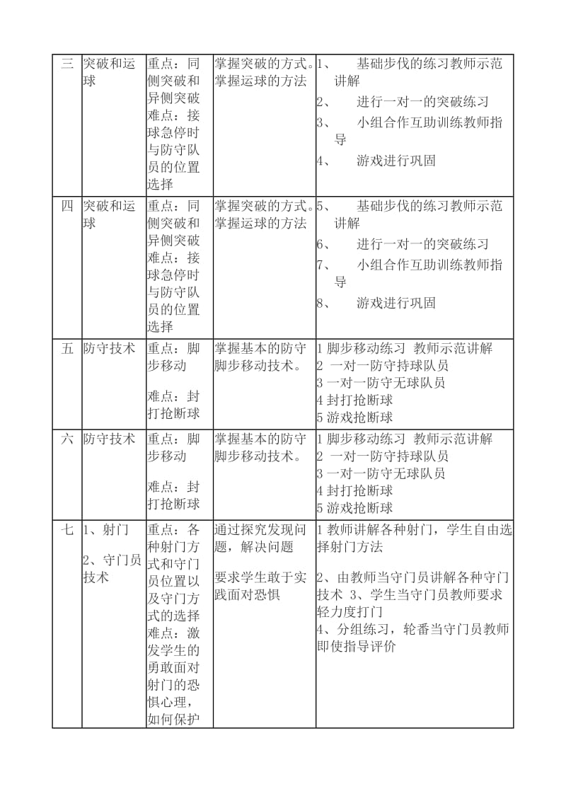 手球单元计划及18课教案.doc_第3页