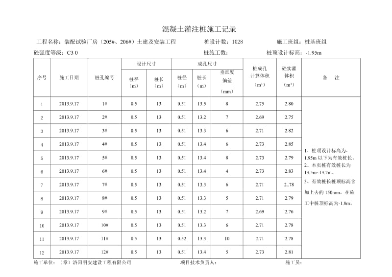 混凝土灌注桩施工记录.doc_第1页