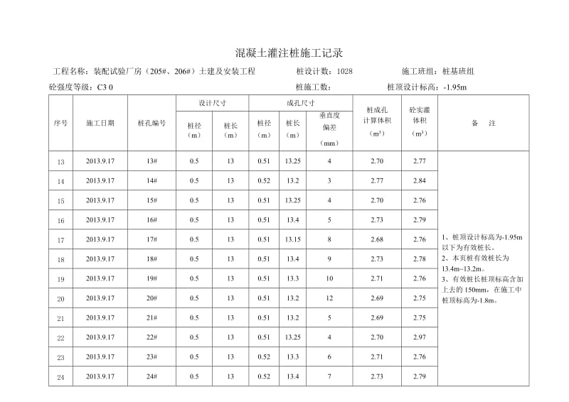 混凝土灌注桩施工记录.doc_第2页