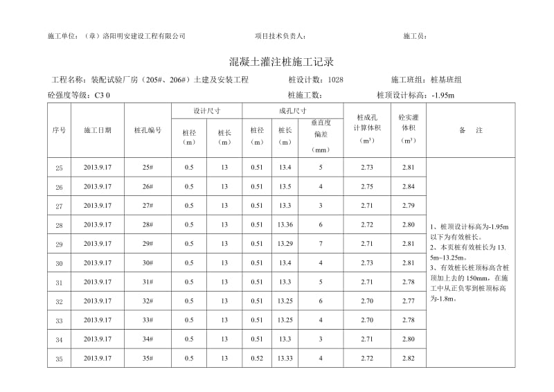 混凝土灌注桩施工记录.doc_第3页