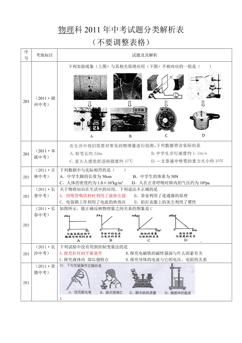 初中物理综合型题目.doc_第1页