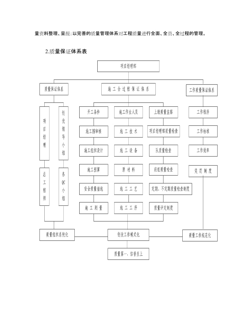 苍梧县榴塘施工组织设计-水利.doc_第3页