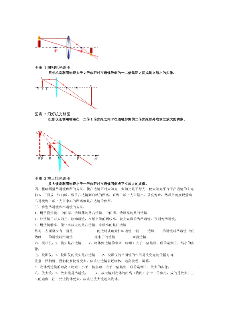 透镜成像规律总结.doc_第2页