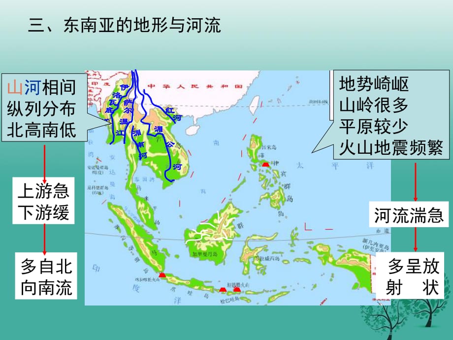 七年級地理下冊 7_1 東南亞課件2 湘教版.ppt_第1頁