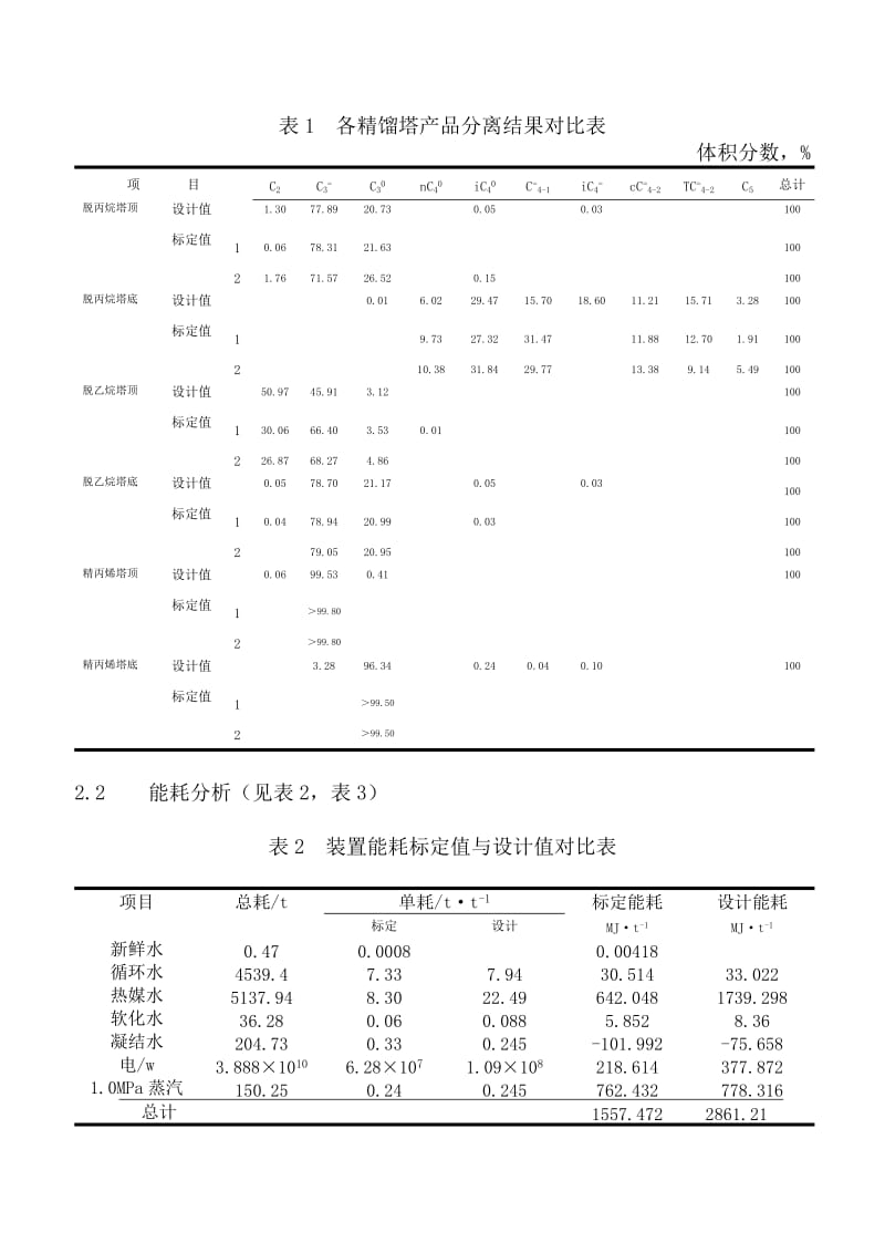 万吨年气分装置生产运行及问题分析论.doc_第2页