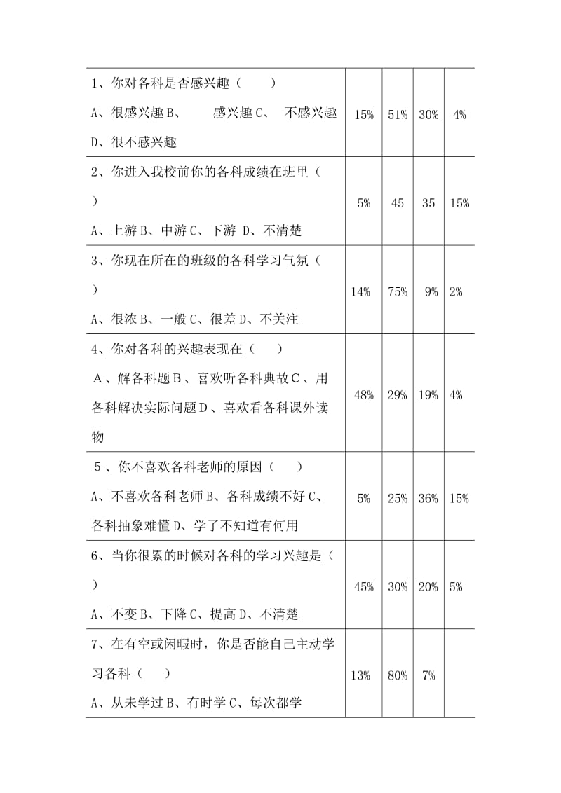 初中生学习兴趣及现状的调查报告.doc_第3页