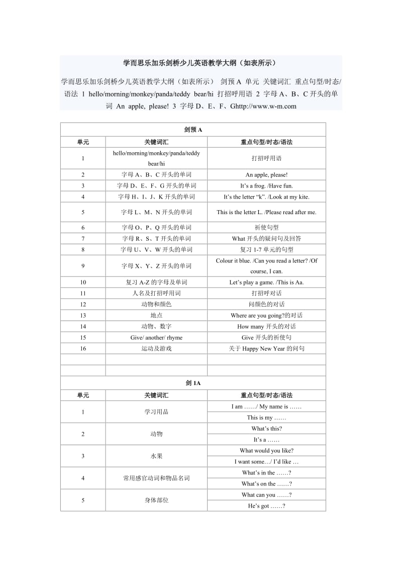 剑桥少儿英语教学大纲.doc_第1页