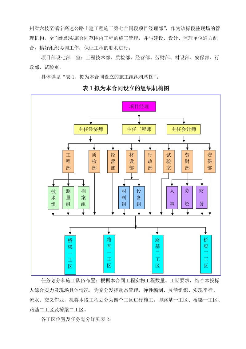 高速公路路基工程施工组织设计.doc_第2页