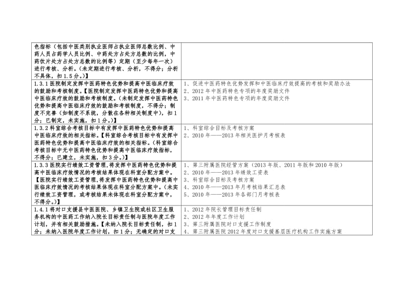 某中医药大学附属医院三甲评审总台帐.doc_第3页