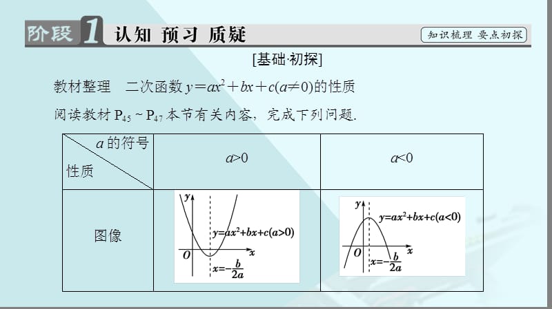 2016-2017学年高中数学第二章函数第4节4.2二次函数的性质课件北师大版必修1.ppt_第3页