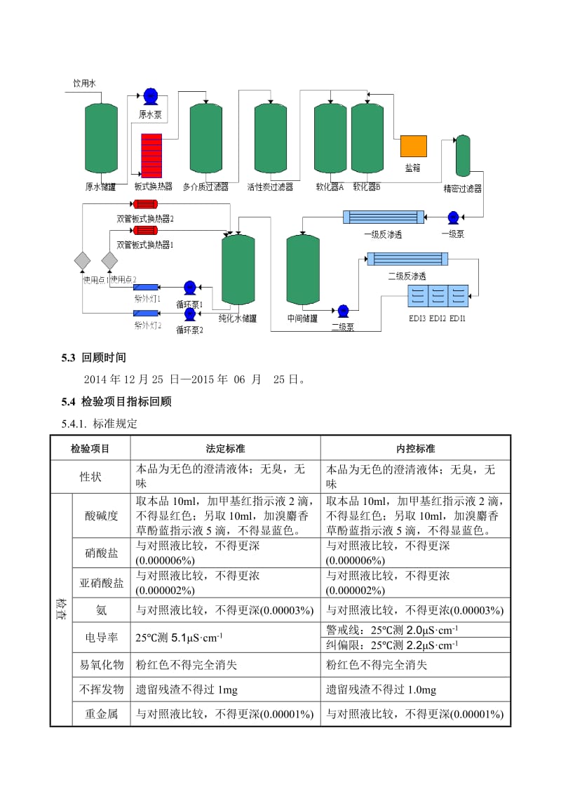 纯化水质量回顾报告(纯化水).doc_第3页