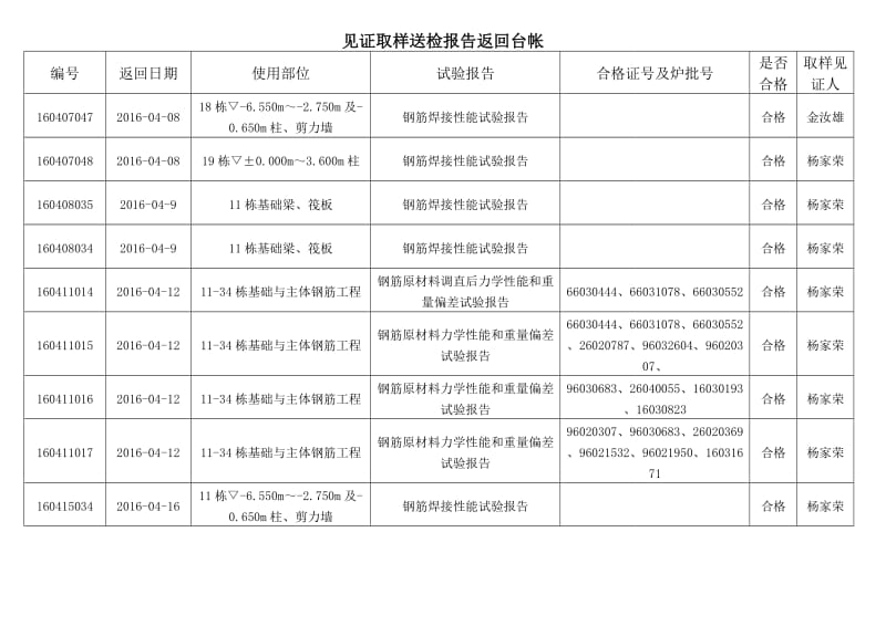 见证取样报告返回台帐.doc_第1页